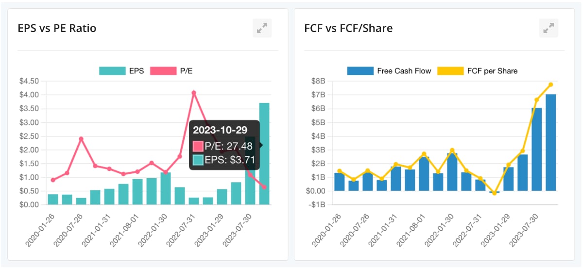 DripCalc demo chart EPS PE FCF