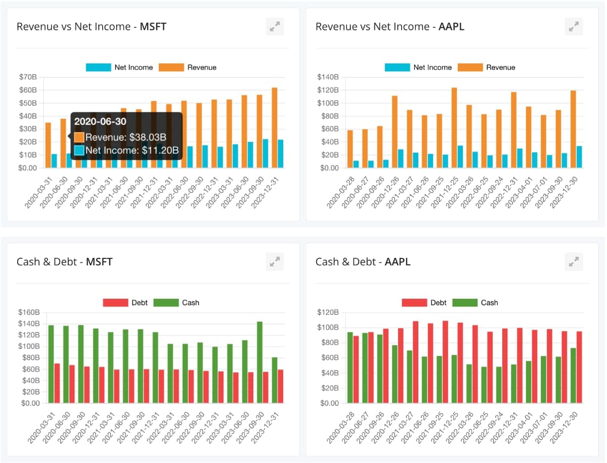 Stock Comparison - Earnings Revenue Cash Debt Charts